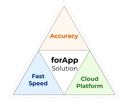 The advantages of the forApp solution are first accuracy, second speed, and third cloud platform.